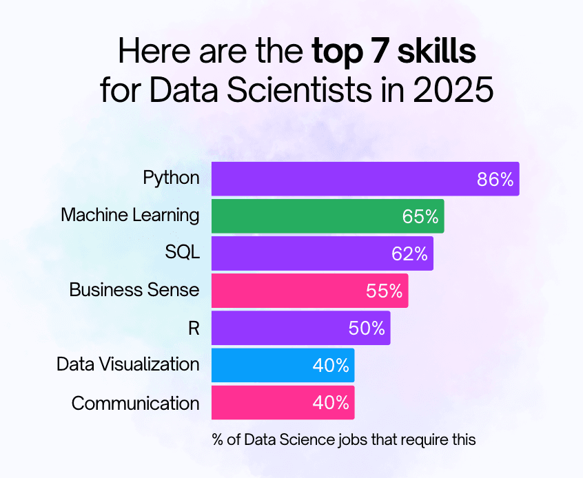 top-data-science-skills-2025